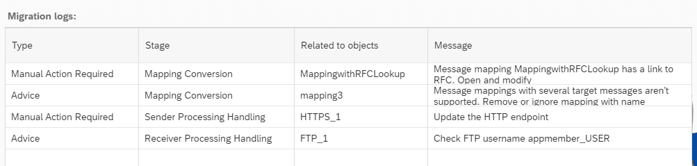 Migration log table listing manual actions and advice per stage, such as an RFC lookup mapping and an HTTP endpoint to update