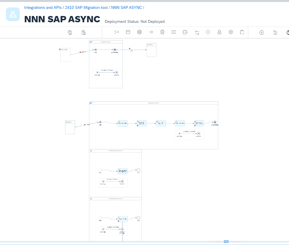 Generated iFlow in Cloud Integration with a JMS decoupled main process and several local integration processes