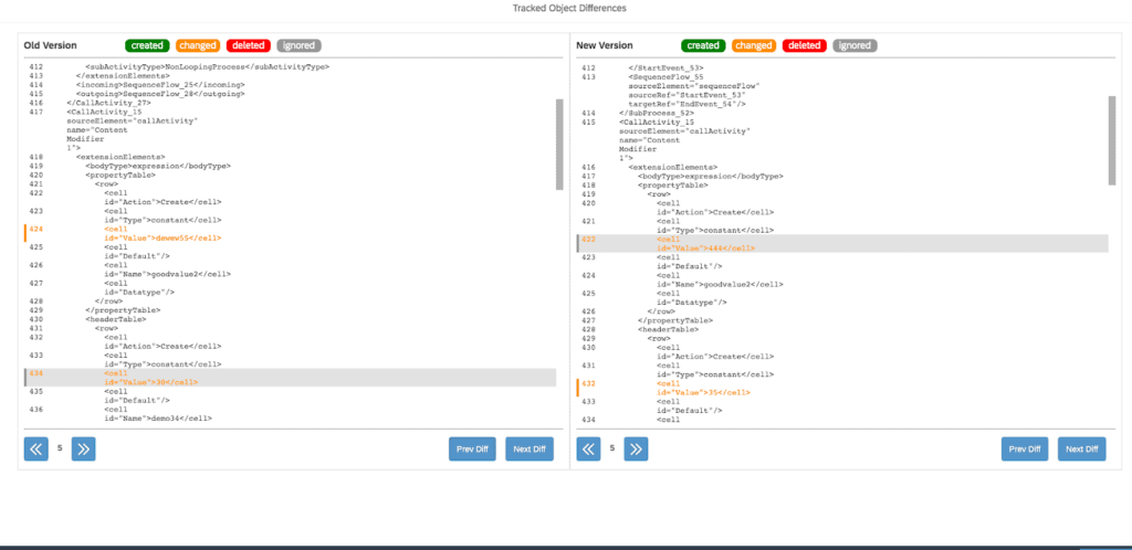 Figaf tracked object differences on a simplified XML view of the iFlow, with a changed content modifier value highlighted