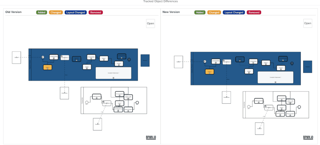 The visual comparison in Figaf of the old and new version of an iFlow, with the changed step highlighted