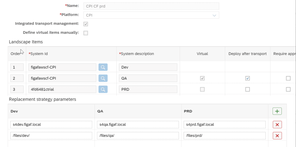 Figaf landscape settings for SAP CPI with Dev, QA and PRD systems and a replacement strategy table mapping hosts and file paths per system