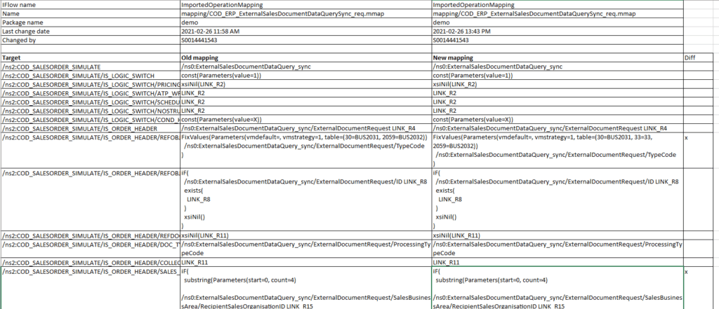 Excel mapping comparison report listing target fields with old and new mapping logic side by side and changes marked in the Diff column