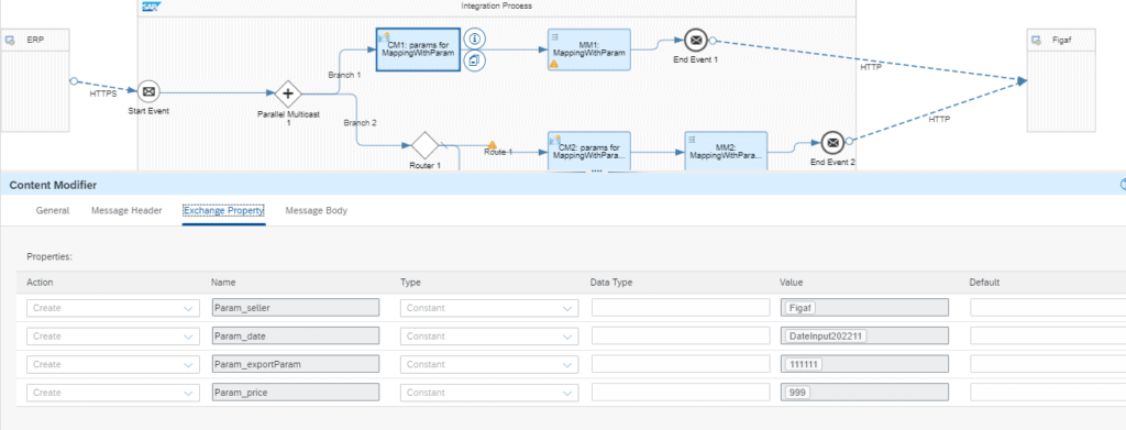 Migrated CPI iflow with a Content Modifier setting exchange properties Param_seller, Param_date, Param_exportParam and Param_price before each mapping