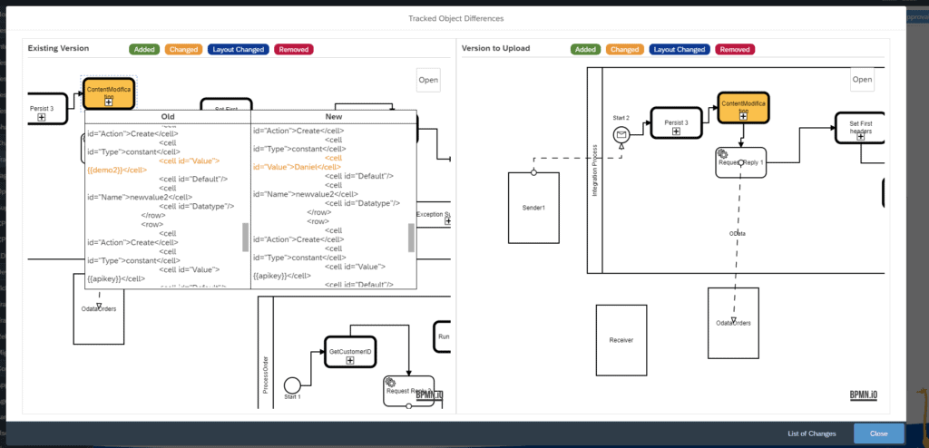Figaf Tracked Object Differences view comparing two iFlow versions graphically, with a changed Content Modifier value highlighted