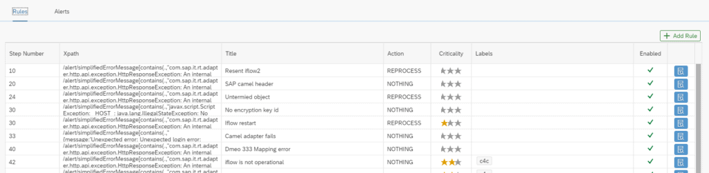 Alert rules in Figaf DevOps Suite, each defining how a type of failed message is handled