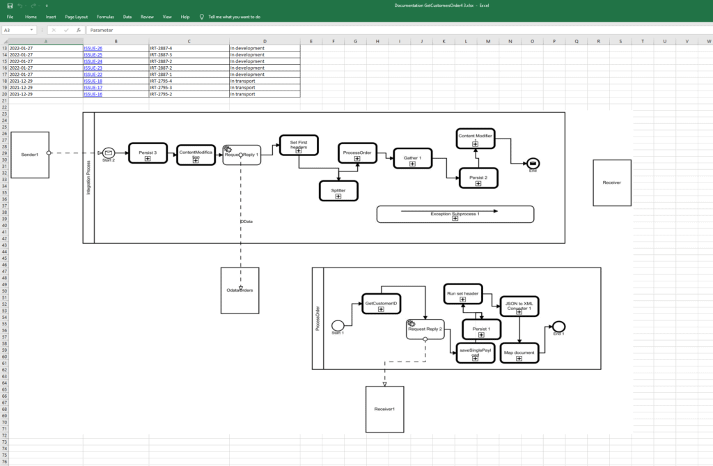 screenshot of documentation of IFlow