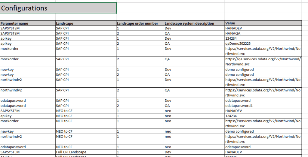 The configurations sheet of the generated documentation, showing each parameter value per landscape