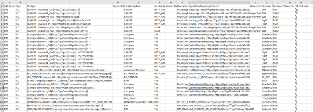Screenshot: SAP PI/PO to CPI migration overview report