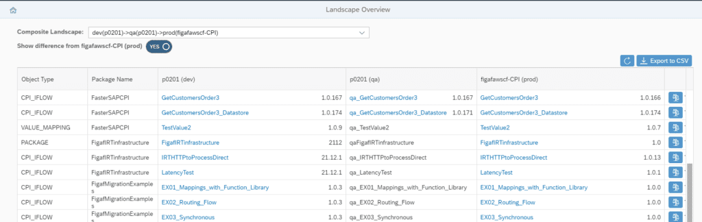 Screenshot: Landscape report with package