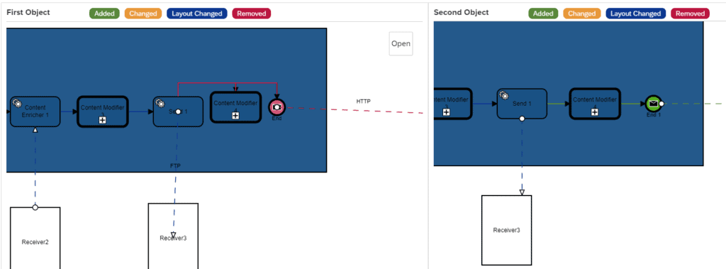 Screenshot: Landscape overview