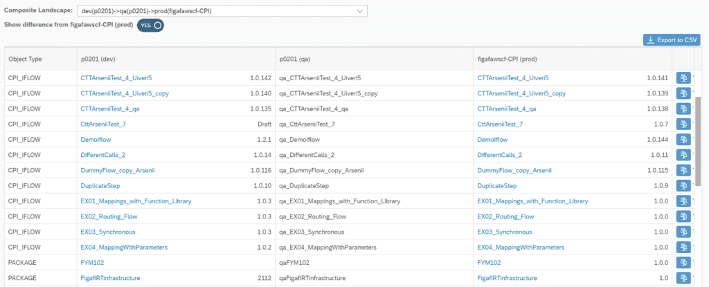 Screenshot: Landscape overview