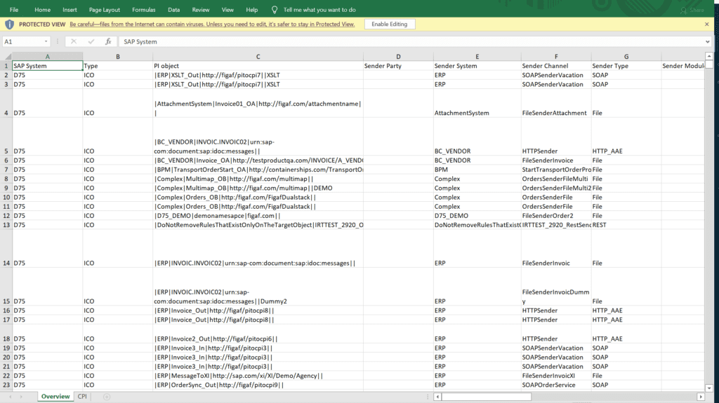 The Figaf migration assessment report in Excel, with a row per SAP PI interface and its channels and mappings
