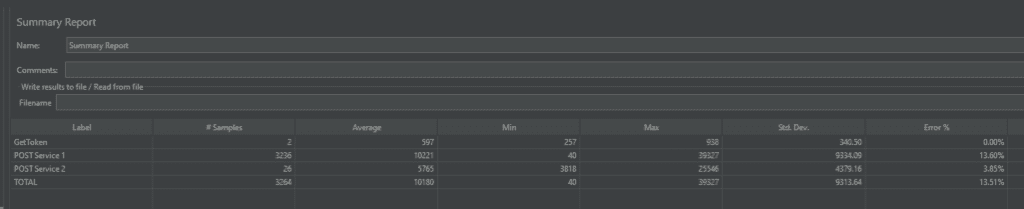 The JMeter summary report with the number of samples, response times and error rate per service