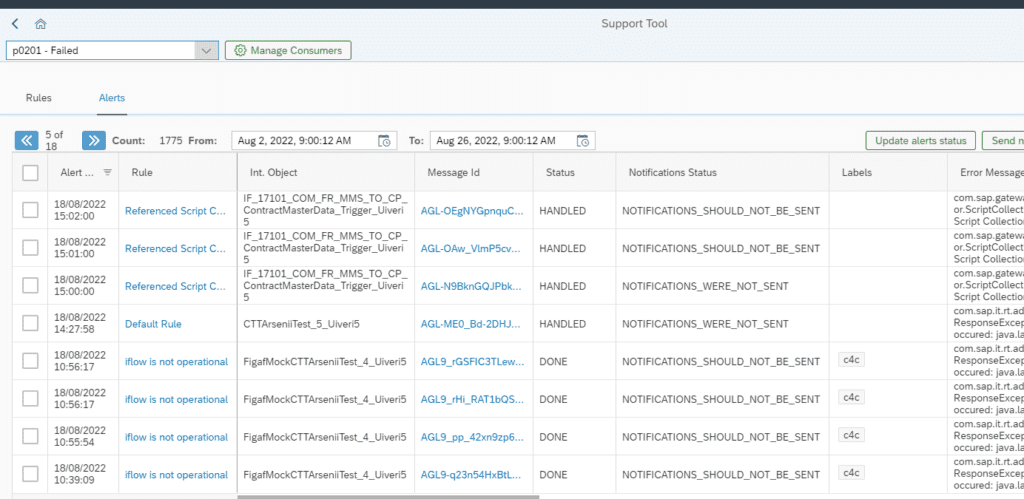 Figaf Support Tool alerts list for failed SAP Cloud Integration messages, showing the matched rule, integration object, status and notification status