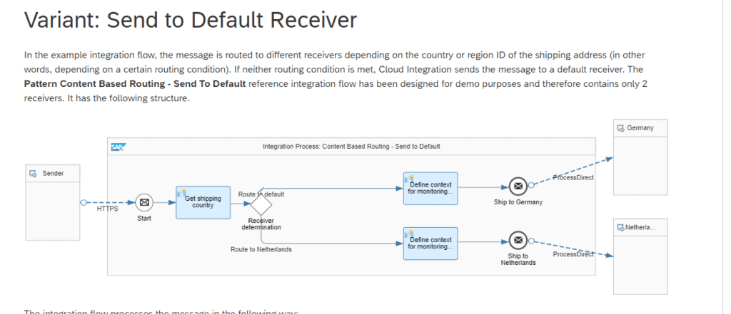 SAP’s official integration patterns for Cloud Integration