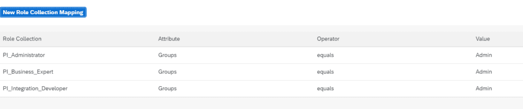 Role collection mappings for the identity provider: PI_Administrator, PI_Business_Expert and PI_Integration_Developer