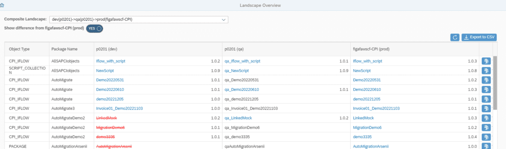 Screenshot: Transport overview