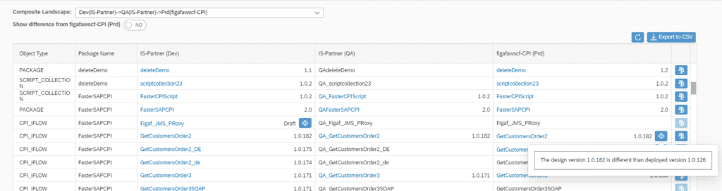 Screenshot: Cloud Integration Report now also shows deployed versions