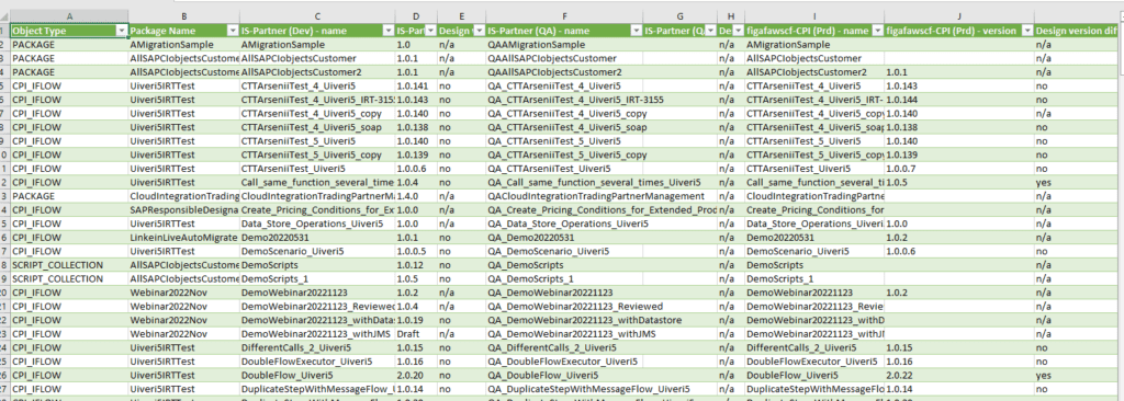 Screenshot: Cloud Integration Report now also shows deployed versions