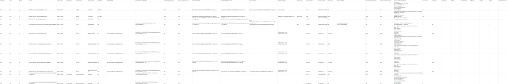 Wide spreadsheet of a Figaf SAP PI/PO assessment report listing ICOs with sender, receiver, channels, mappings, configurations and message counts