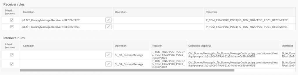 Receiver rules and interface rules of an ICO in Figaf, with XPath conditions and an edit button for each condition