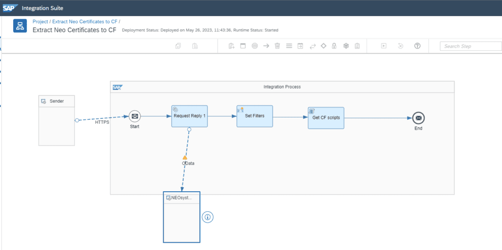 Extract Neo Certificates to CF iflow in Integration Suite: HTTPS sender, OData request reply to the Neo system, Set Filters and Get CF scripts steps