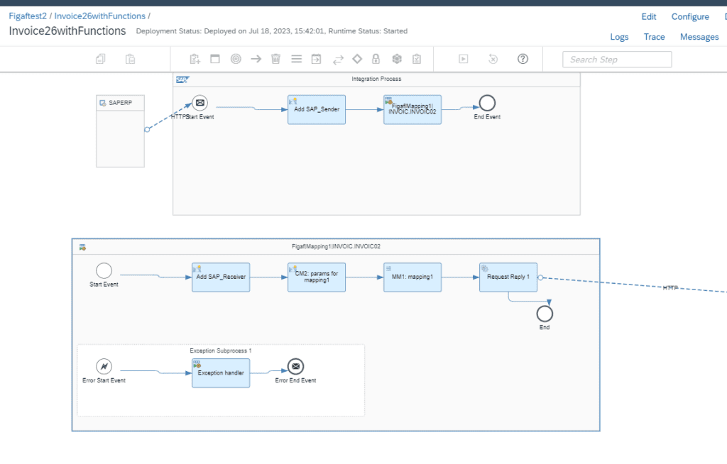The migrated iFlow in SAP Cloud Integration, with the mapping in a local process