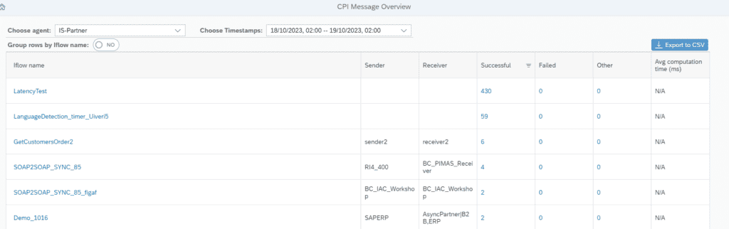 Screenshot: CPI Message overview