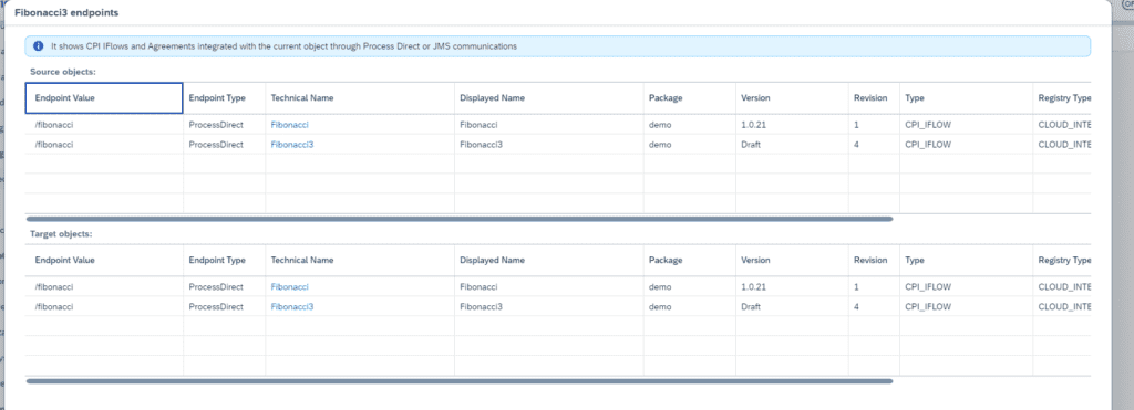 Figaf view of an iFlow and the other iFlows it is linked to through ProcessDirect and JMS