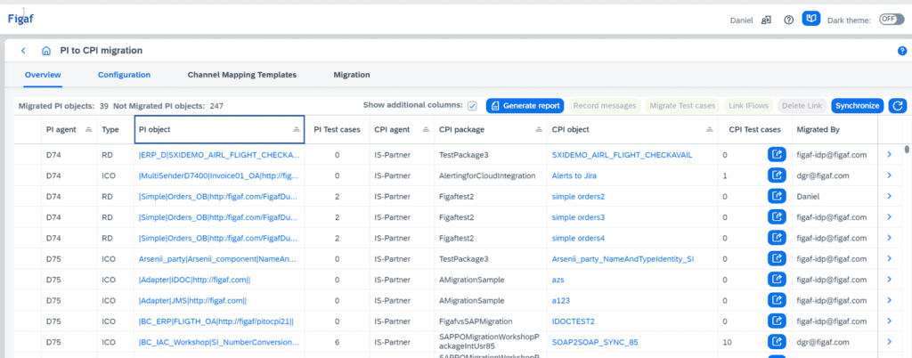 Figaf migration overview listing each SAP PI object with its Cloud Integration package, iFlow and test cases
