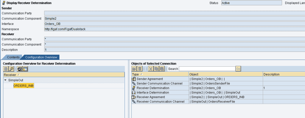 An SAP PI receiver determination for the Orders_OB interface, with its configuration overview and connected objects