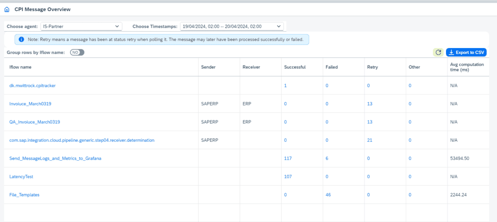 Screenshot: Monitoring overview with retry