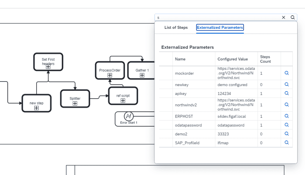 Screenshot: Landscape report over all parameters