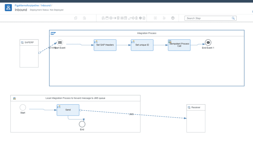 Screenshot: Migration profiles to in and outbound flows