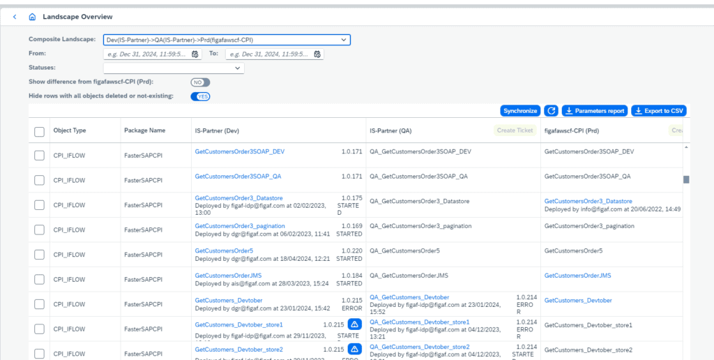 Screenshot: Landscape report over all parameters