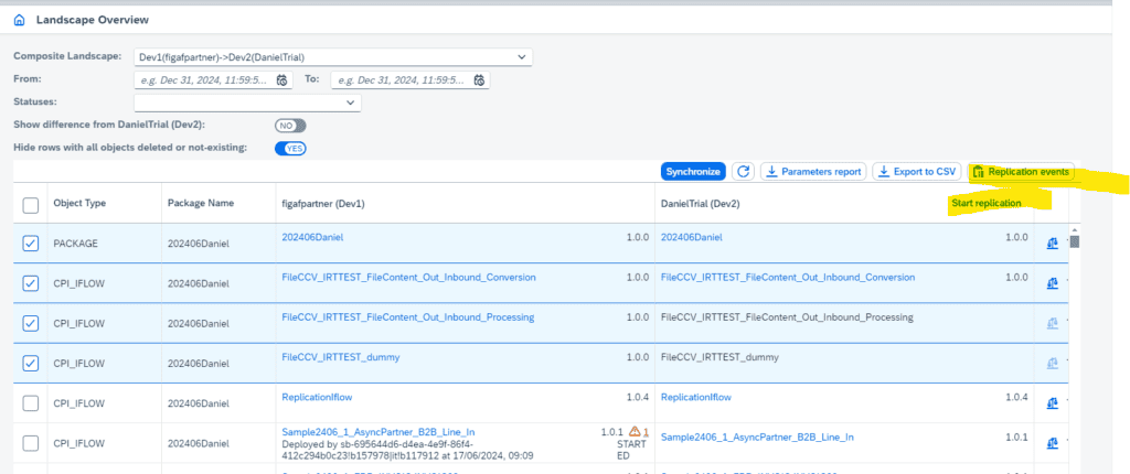 List of objects selected for replication from the primary production tenant to the failover tenant in Figaf