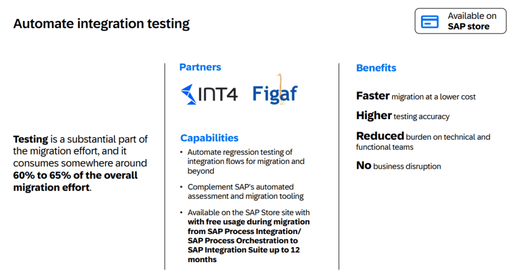 SAP TechEd slide on automating integration testing, showing partners INT4 and Figaf, their capabilities and the migration benefits