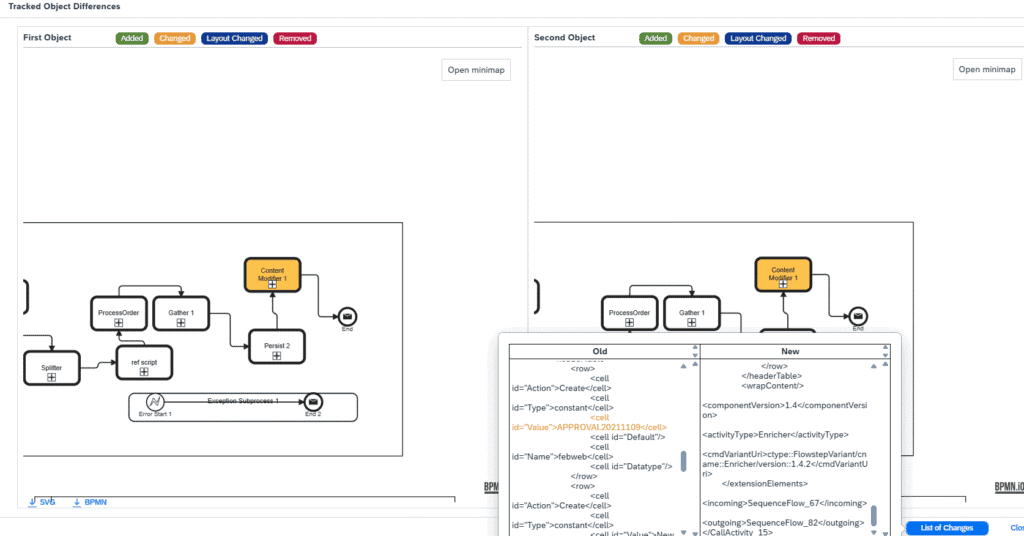 Figaf tracked object differences view comparing two iFlow BPMN models side by side with changed XML highlighted