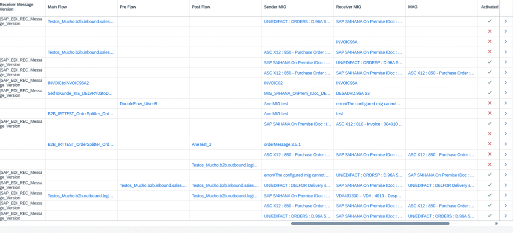 Screenshot: Trading partner overview