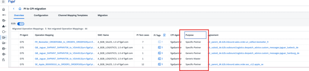 Screenshot: New feature: PI to CPI: B2B migration planning based on PI operation mappings