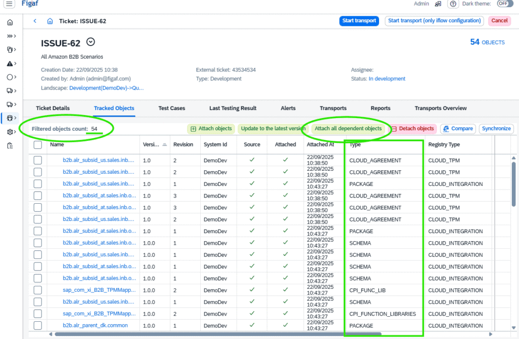 Screenshot of Amazon B2B scenario ticket details with cloud integration status.