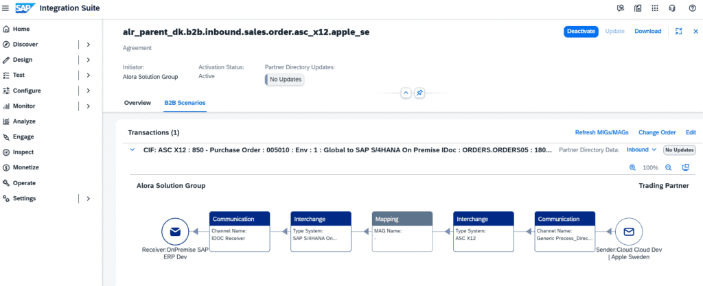 Screenshot: New feature: PI to CPI: B2B migration planning based on PI operation mappings