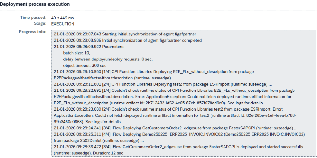 Figaf SAP integration development and deployment process overview.