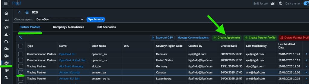 Figaf platform dashboard showing B2B agreement features and partner management.