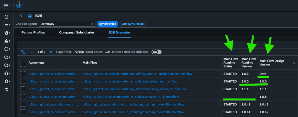 Screenshot of Figaf's B2B platform showing agreement and main flow design status.
