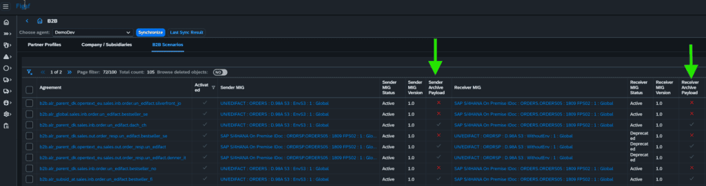 B2B scenario overview in Figaf with columns showing the archiving settings for sender and receiver payloads