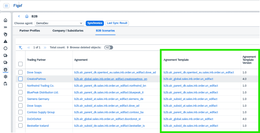 B2B scenarios in Figaf, listing each trading partner with its agreement and the agreement template and version it uses