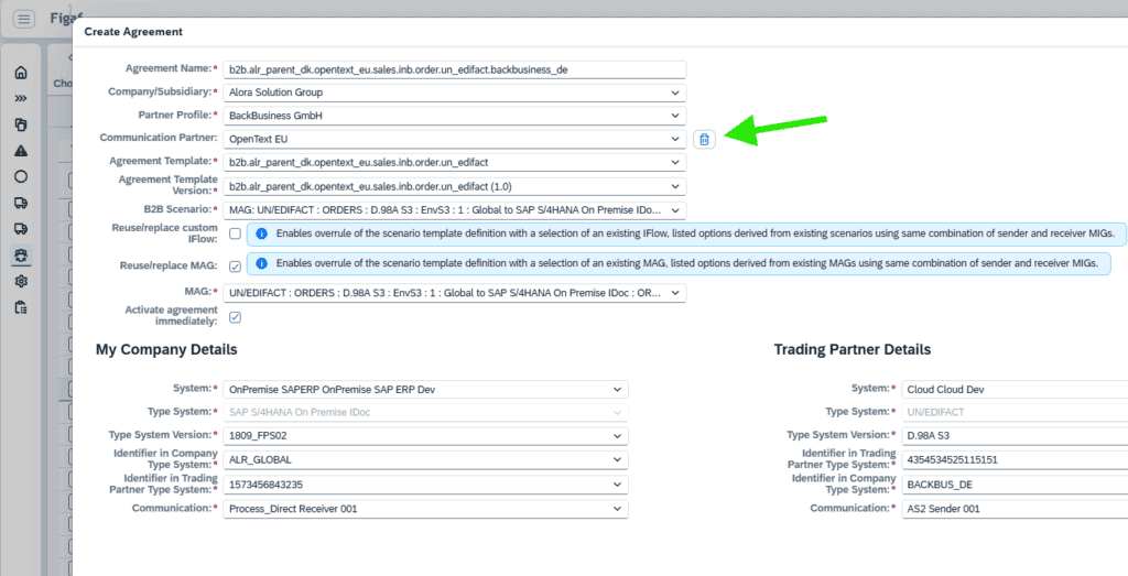 Figaf logo and SAP integration dashboard screenshot for migration and governance.