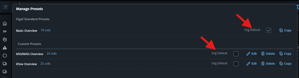 Figaf interface showing manage presets with org default options.