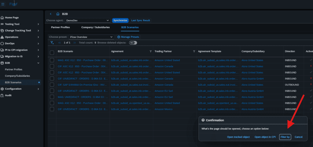 Screenshot of Figaf's integration management dashboard with B2B governance features.